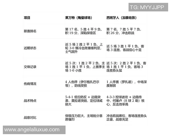 西班牙人迎战卢球队的精彩对决分析与赛前预测